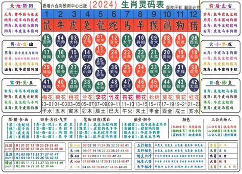 六合生肖圖|2024年【六合彩生肖号码】属性知识对照表